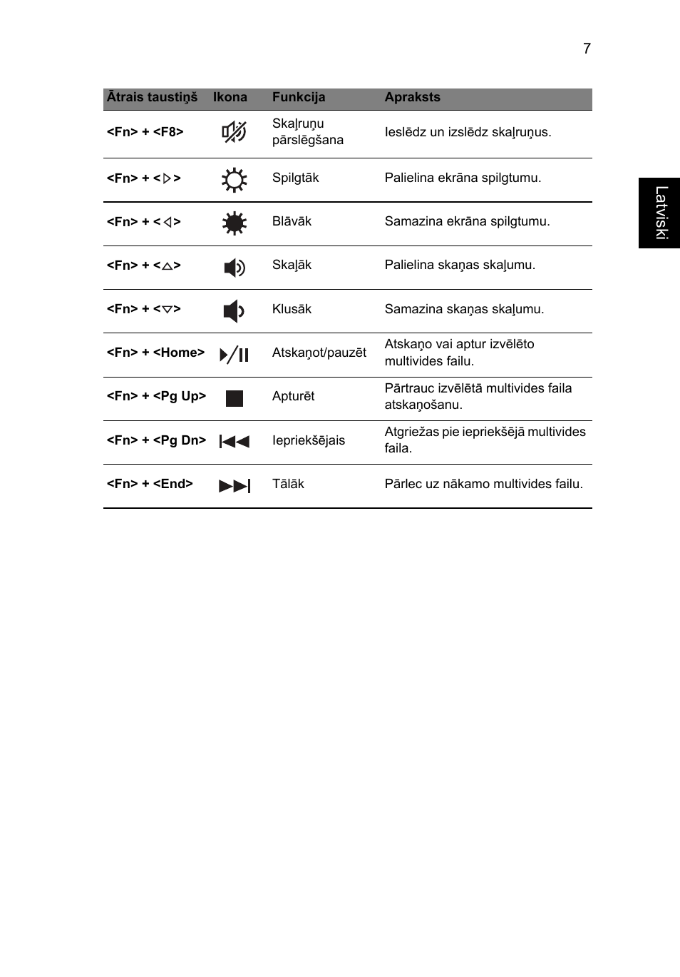 La tviski | Acer TravelMate P633-V User Manual | Page 263 / 357