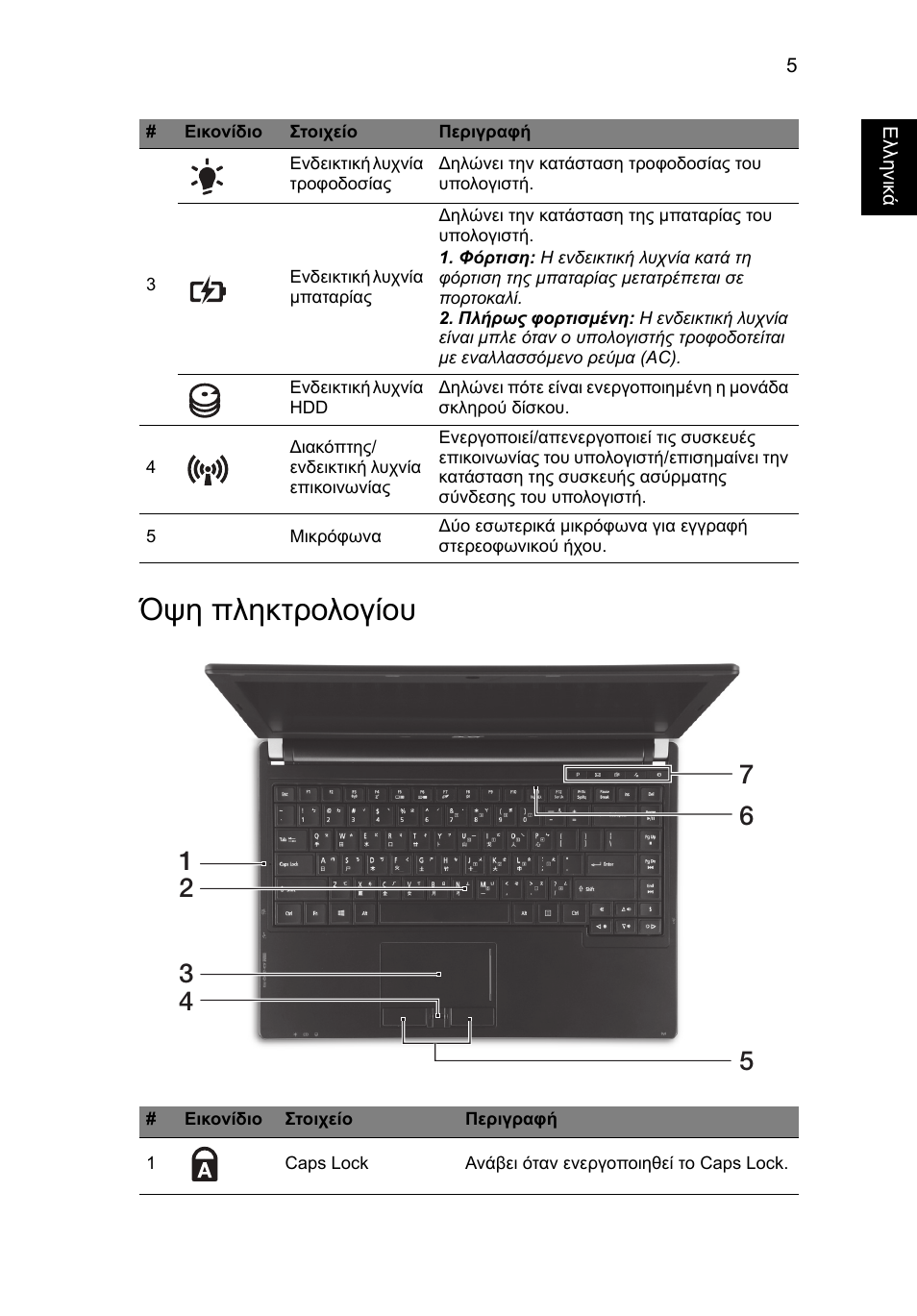 Όψη πληκτρολογίου | Acer TravelMate P633-V User Manual | Page 285 / 357