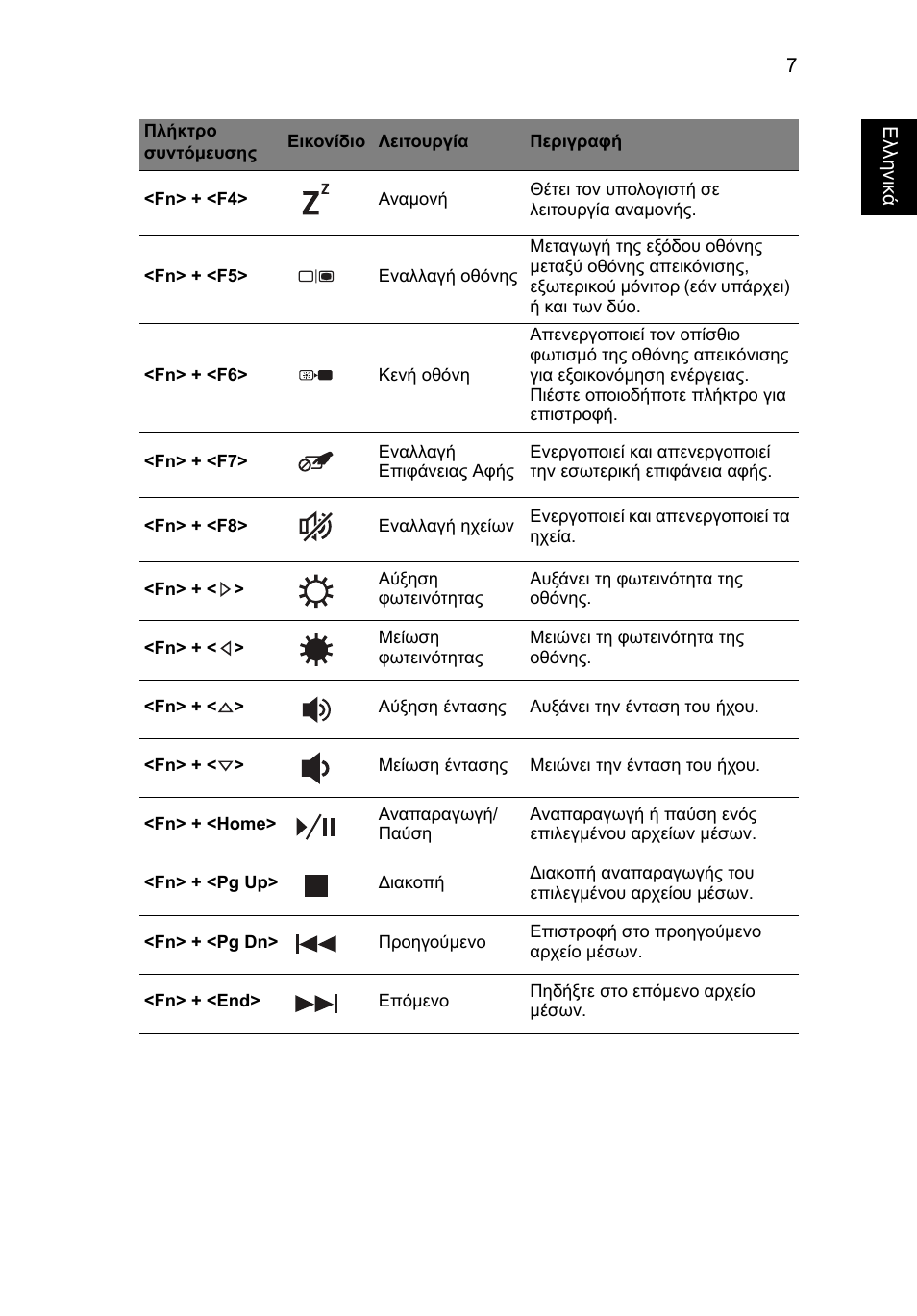 Acer TravelMate P633-V User Manual | Page 287 / 357