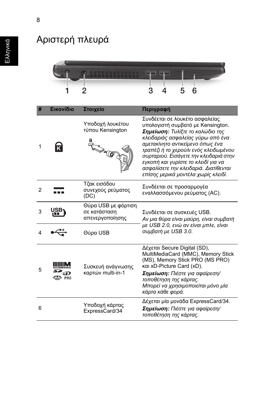 Αριστερή πλευρά | Acer TravelMate P633-V User Manual | Page 288 / 357