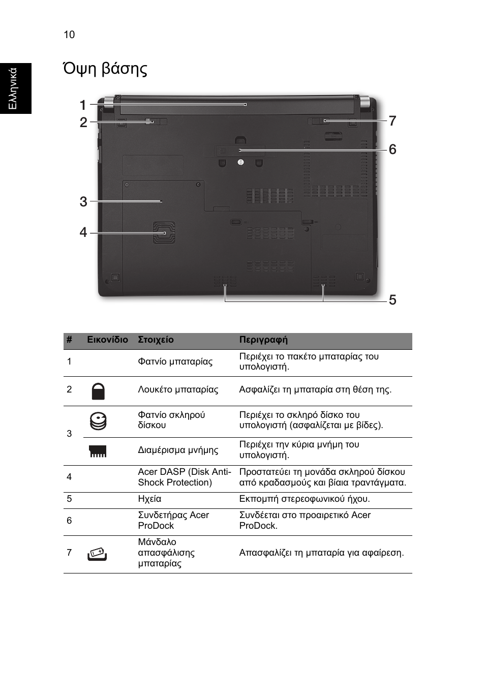 Όψη βάσης | Acer TravelMate P633-V User Manual | Page 290 / 357