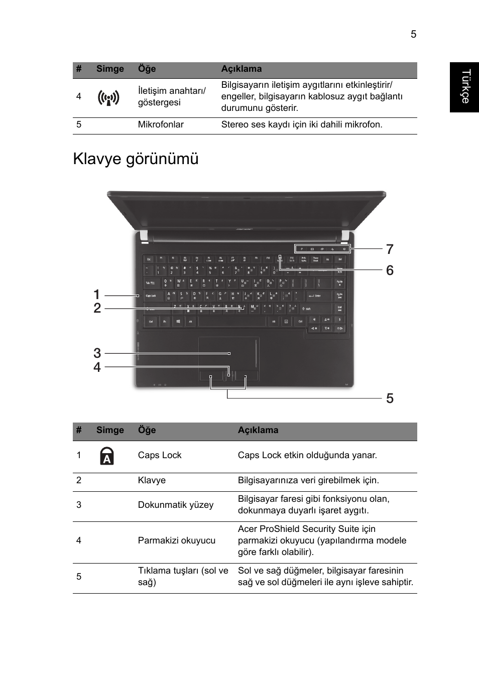 Klavye görünümü | Acer TravelMate P633-V User Manual | Page 297 / 357