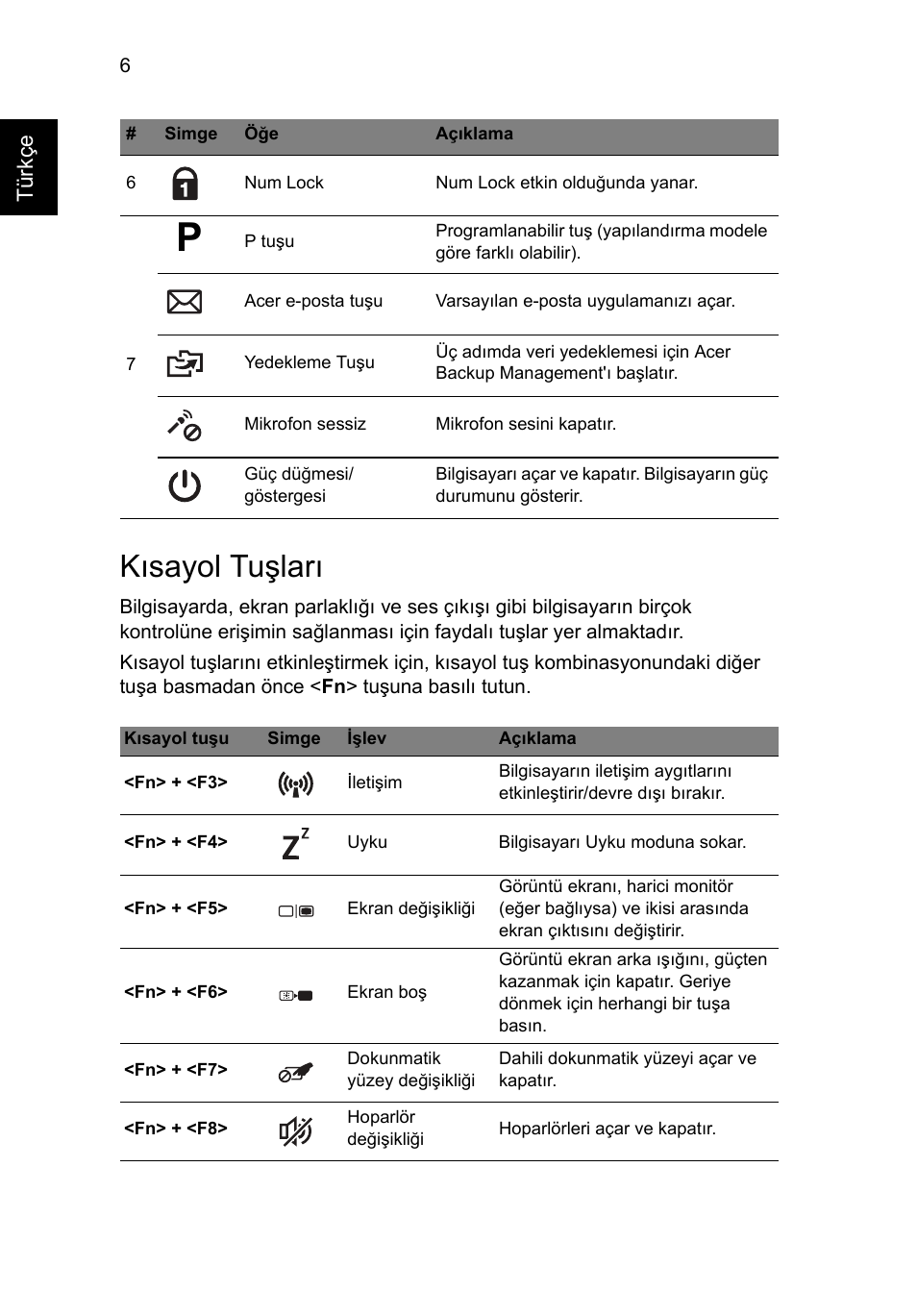 Kısayol tuşları | Acer TravelMate P633-V User Manual | Page 298 / 357