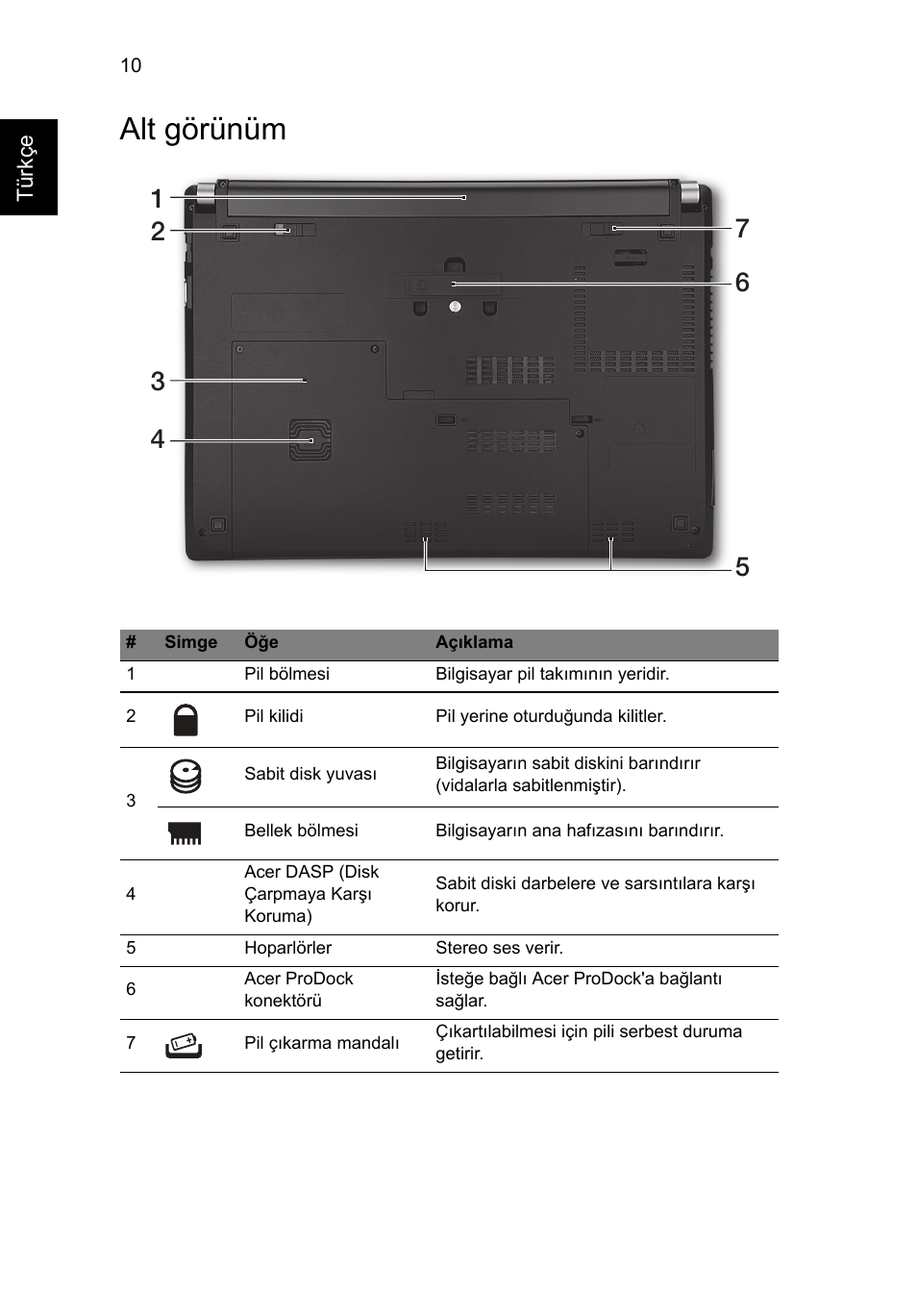 Alt görünüm | Acer TravelMate P633-V User Manual | Page 302 / 357