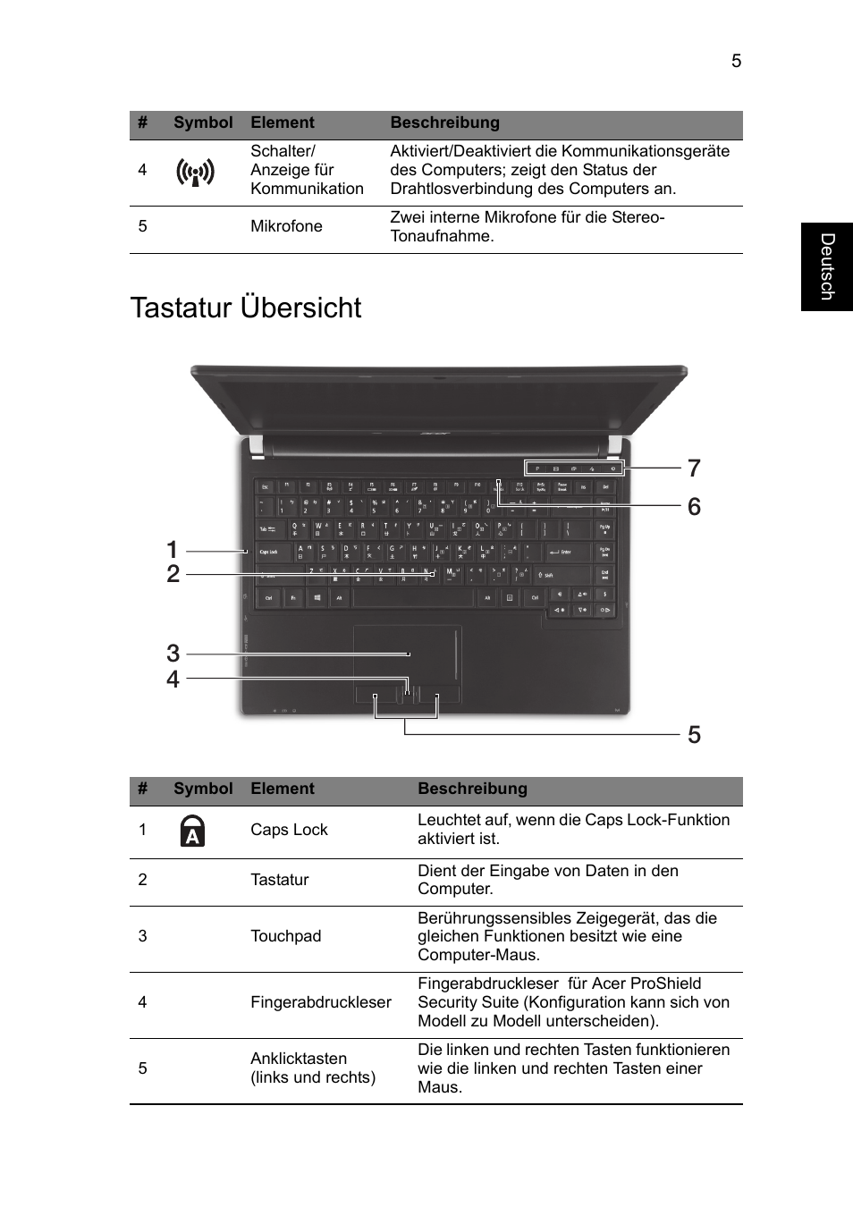 Tastatur übersicht | Acer TravelMate P633-V User Manual | Page 31 / 357