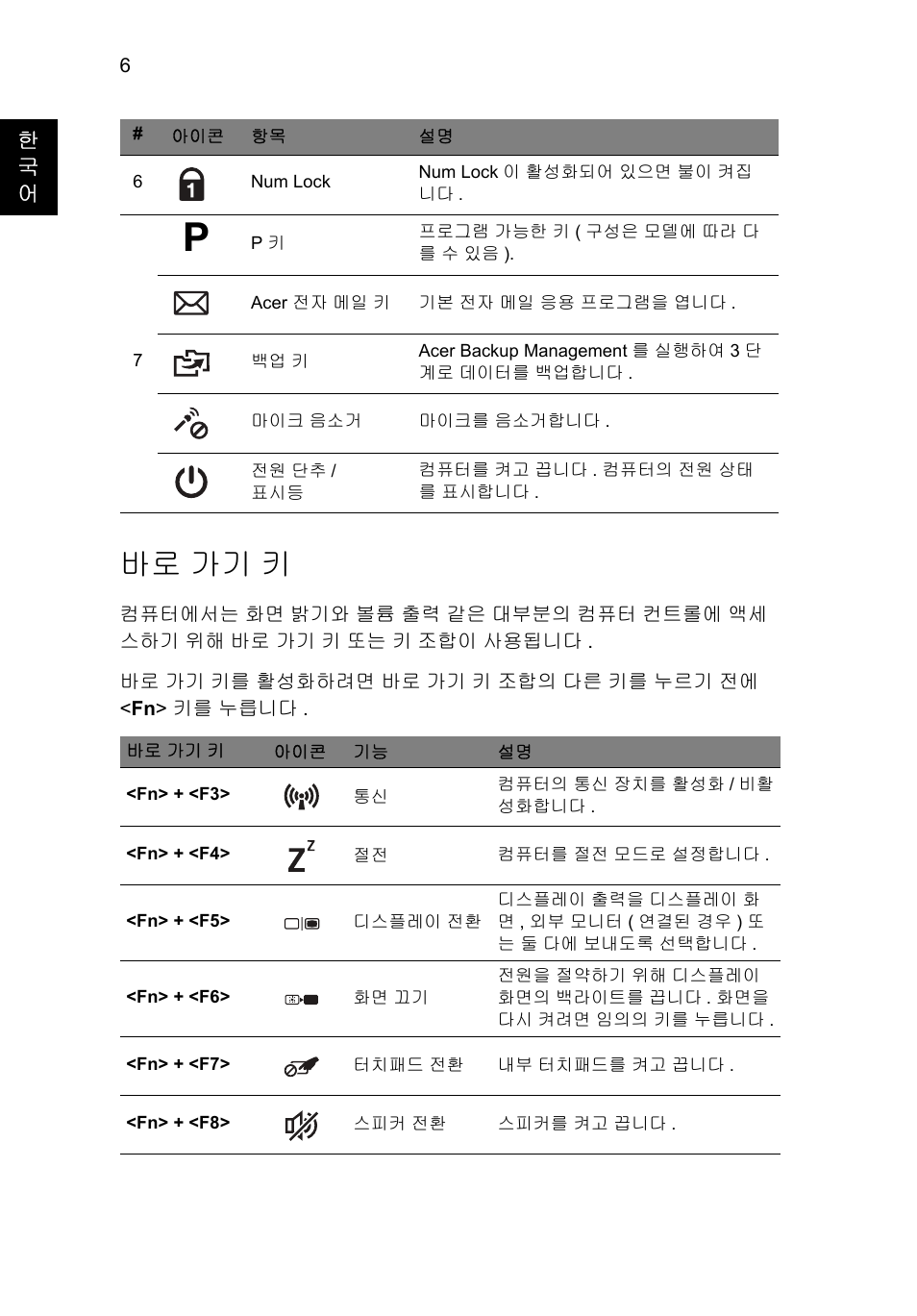 바로 가기 키 | Acer TravelMate P633-V User Manual | Page 310 / 357