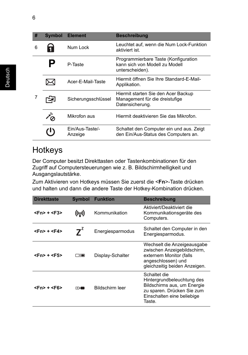 Hotkeys | Acer TravelMate P633-V User Manual | Page 32 / 357