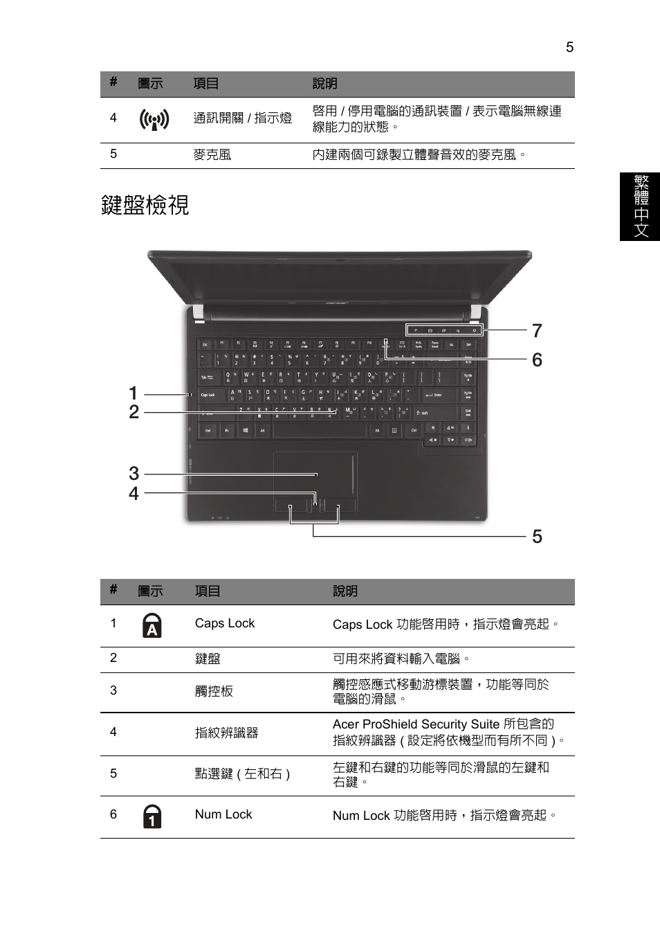 鍵盤檢視 | Acer TravelMate P633-V User Manual | Page 321 / 357