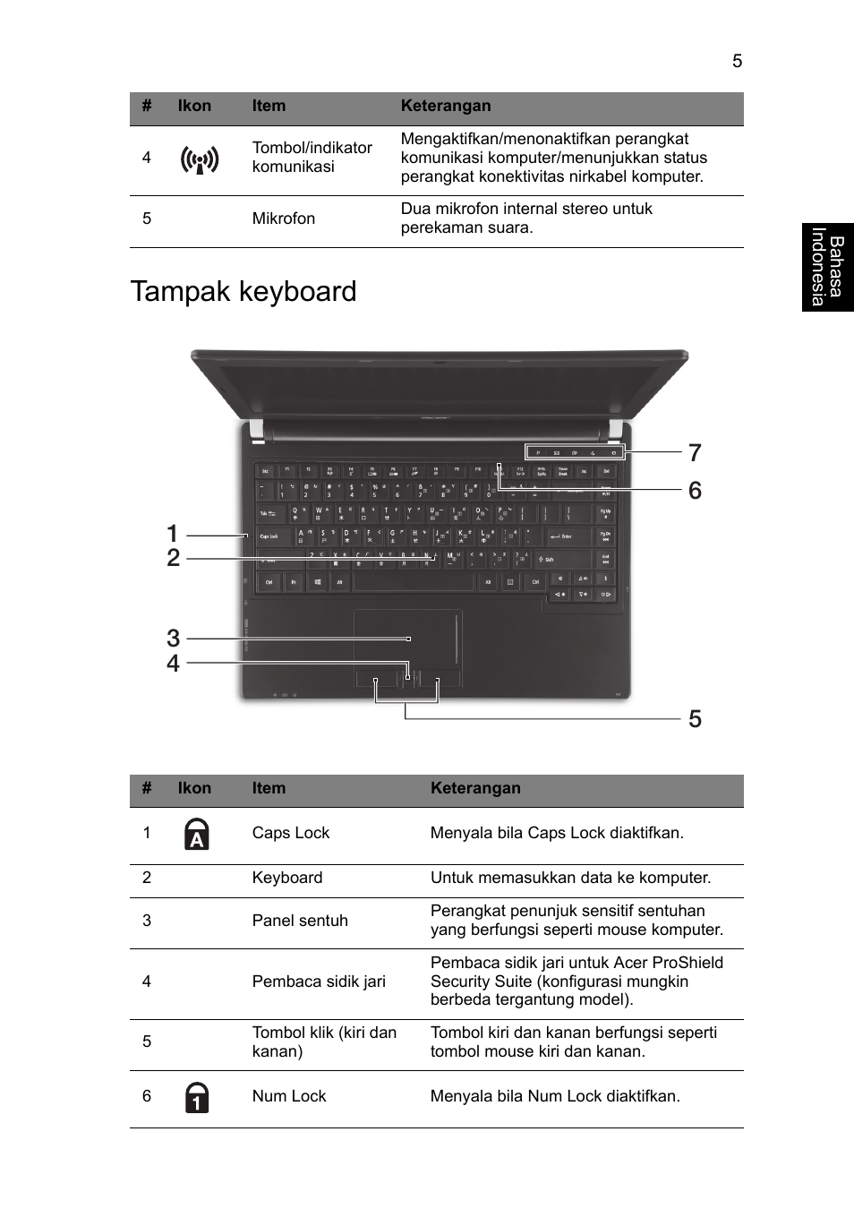 Tampak keyboard | Acer TravelMate P633-V User Manual | Page 341 / 357