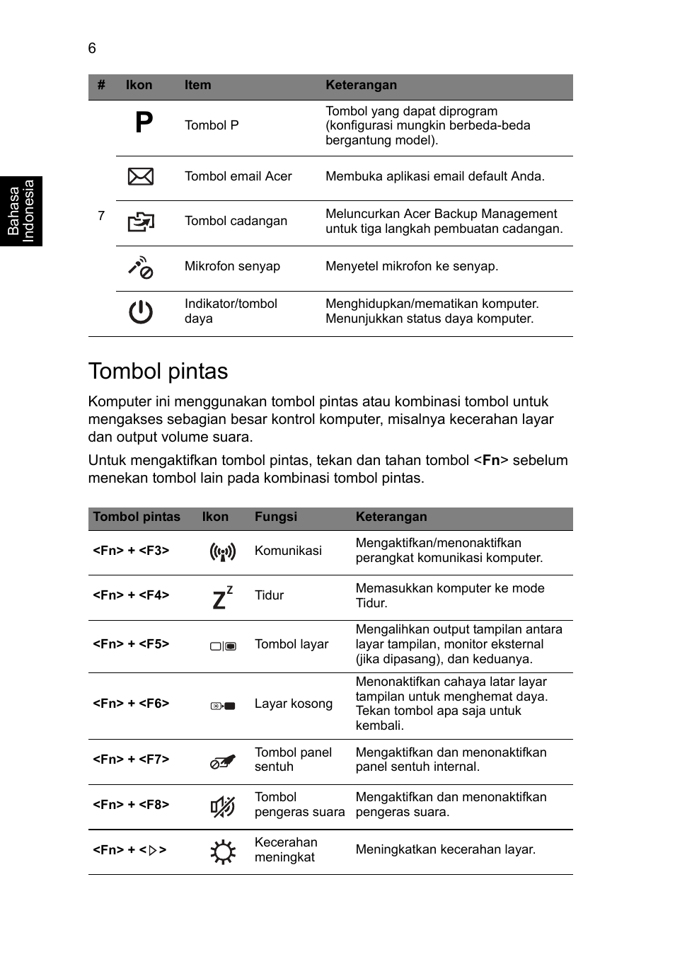 Tombol pintas | Acer TravelMate P633-V User Manual | Page 342 / 357