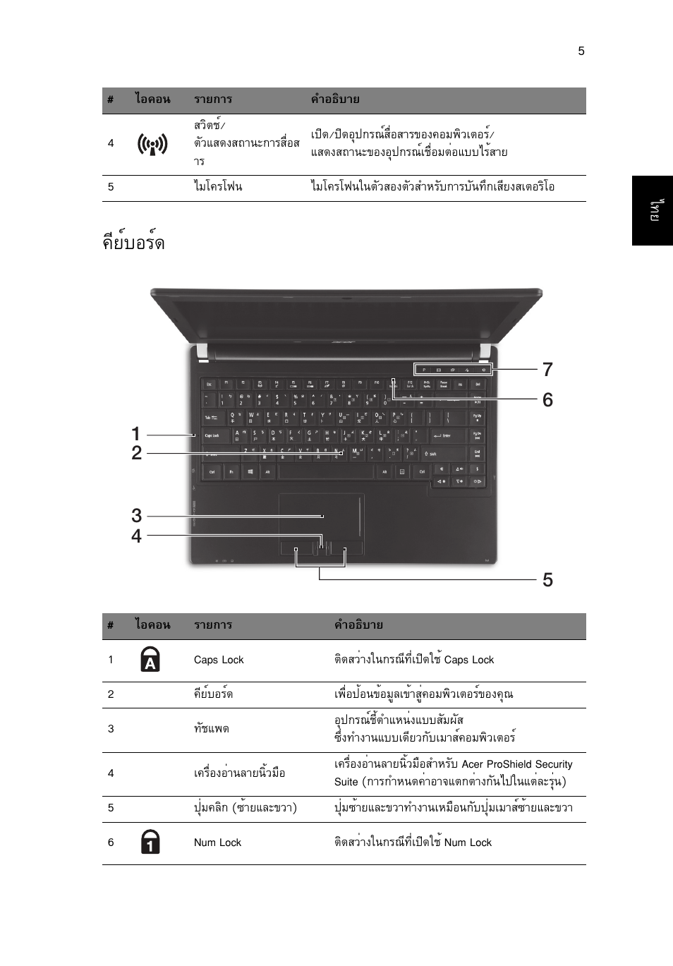 คีย์บอร์ด, Õâìºíãì | Acer TravelMate P633-V User Manual | Page 351 / 357