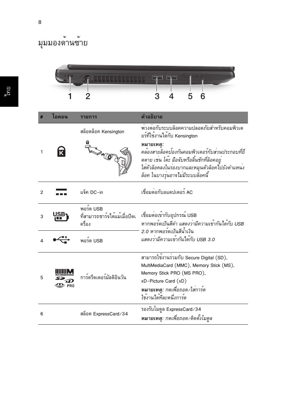 มุมมองด้านซ้าย, Бшббн§´йт¹«йтв | Acer TravelMate P633-V User Manual | Page 354 / 357