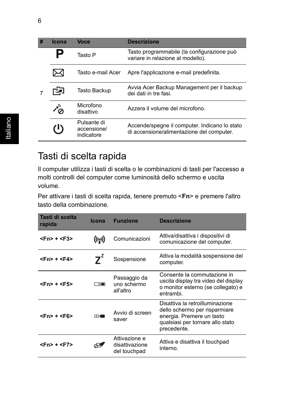 Tasti di scelta rapida | Acer TravelMate P633-V User Manual | Page 44 / 357