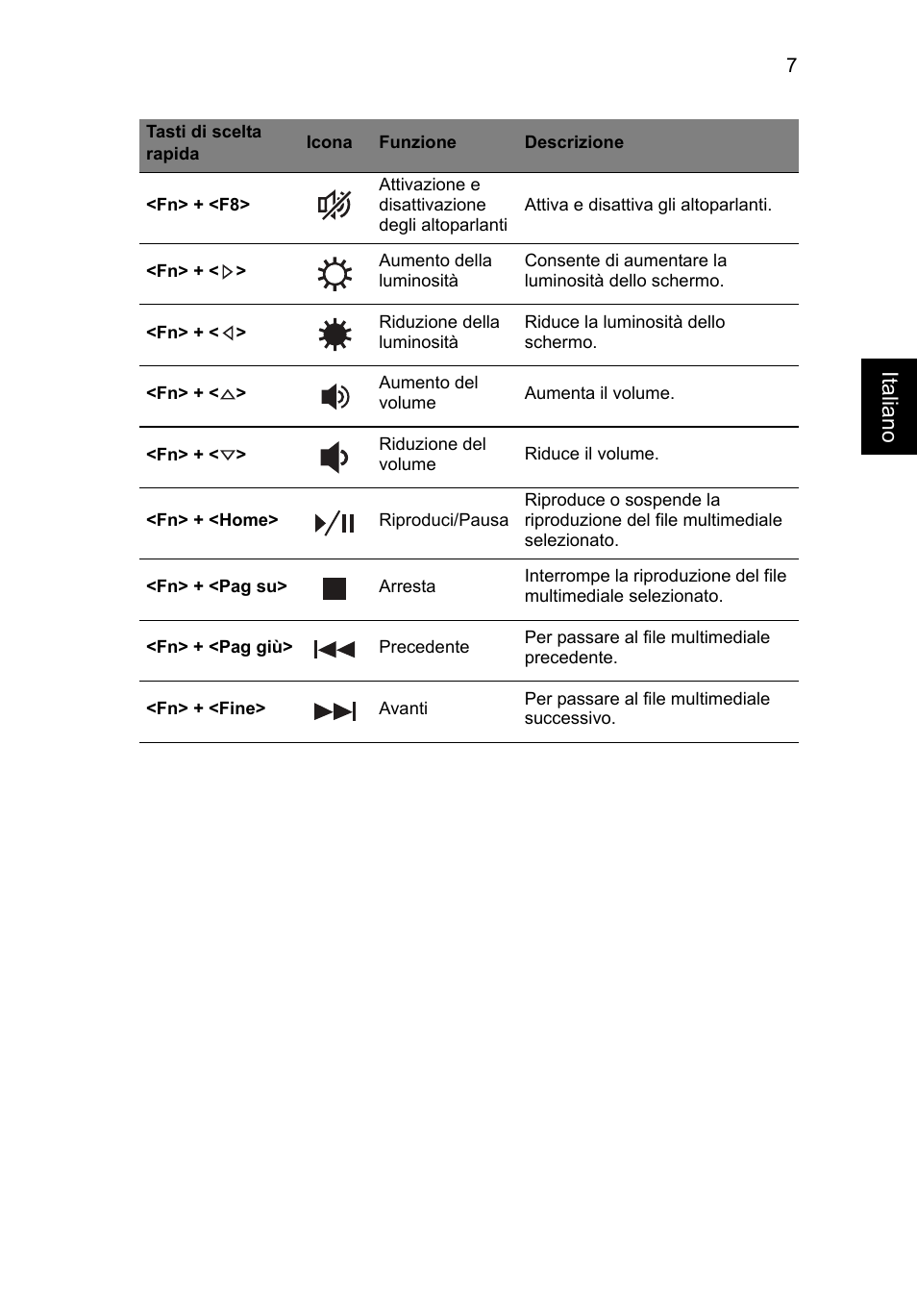 Italiano | Acer TravelMate P633-V User Manual | Page 45 / 357