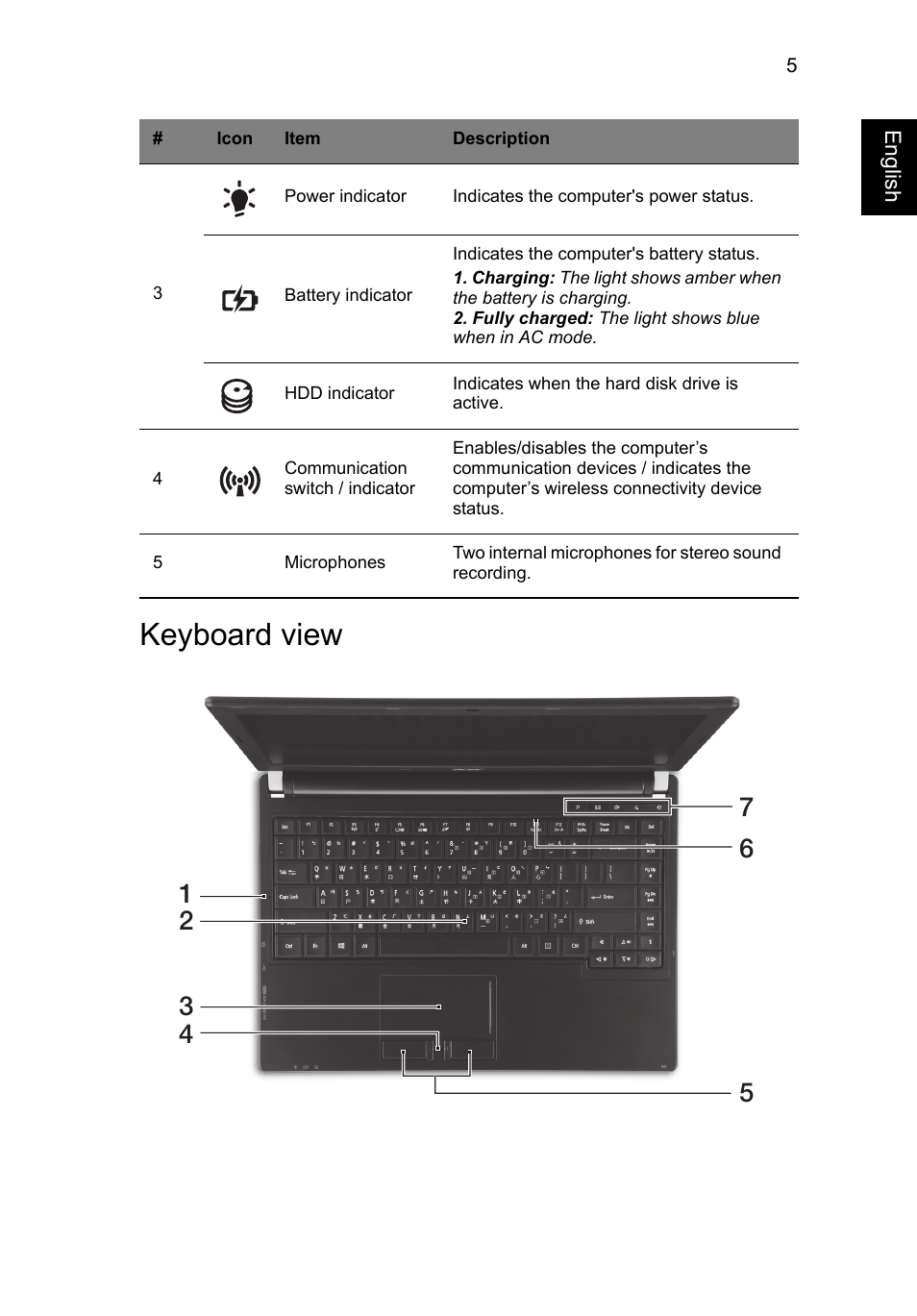 Keyboard view | Acer TravelMate P633-V User Manual | Page 7 / 357