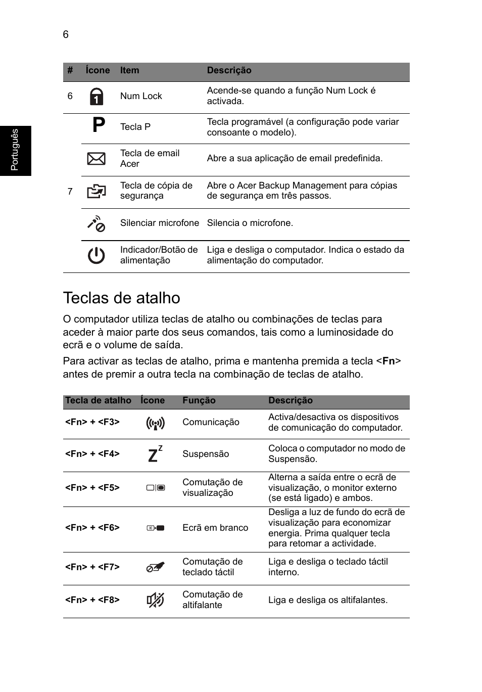 Teclas de atalho | Acer TravelMate P633-V User Manual | Page 72 / 357