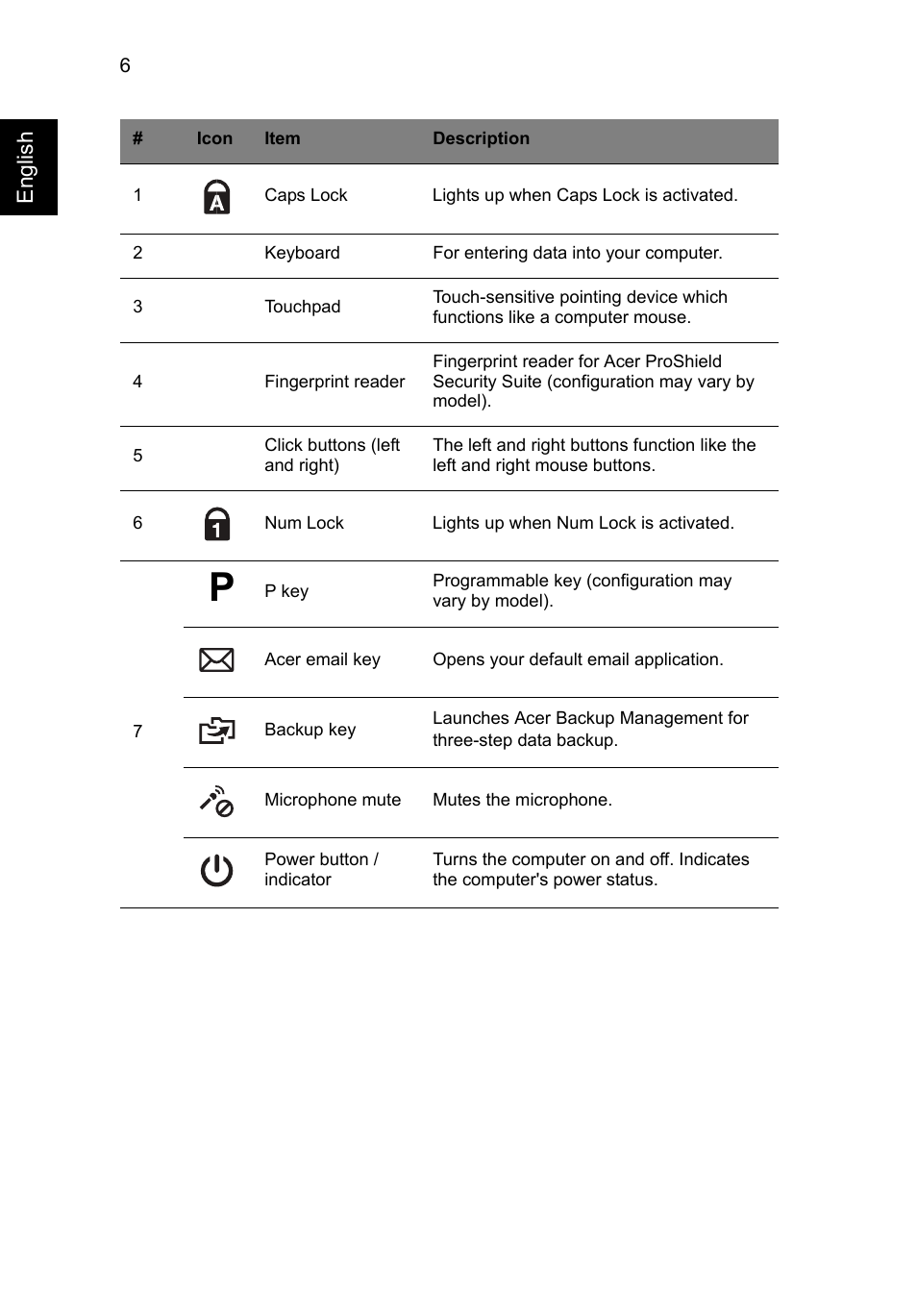 Acer TravelMate P633-V User Manual | Page 8 / 357