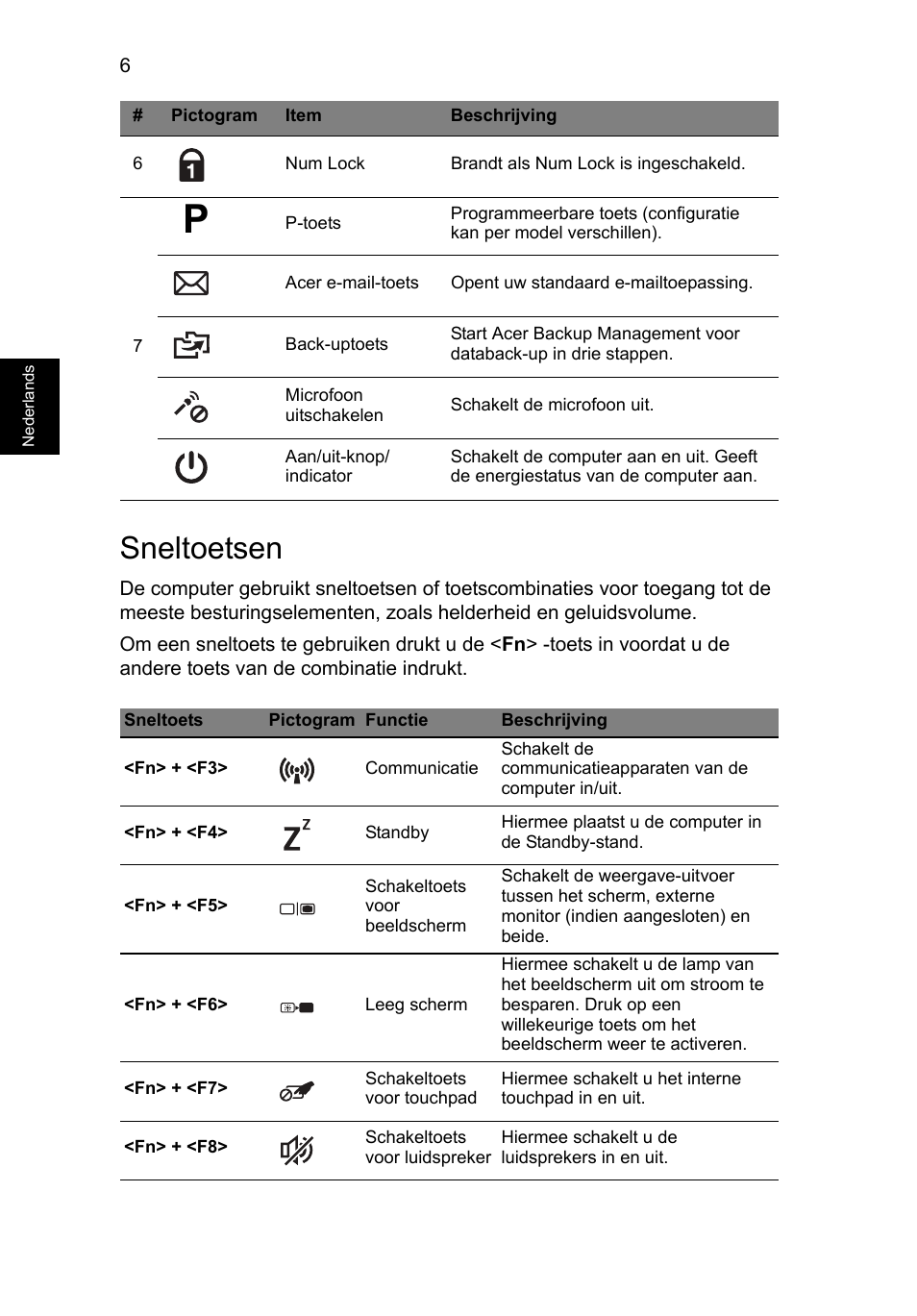 Sneltoetsen | Acer TravelMate P633-V User Manual | Page 84 / 357