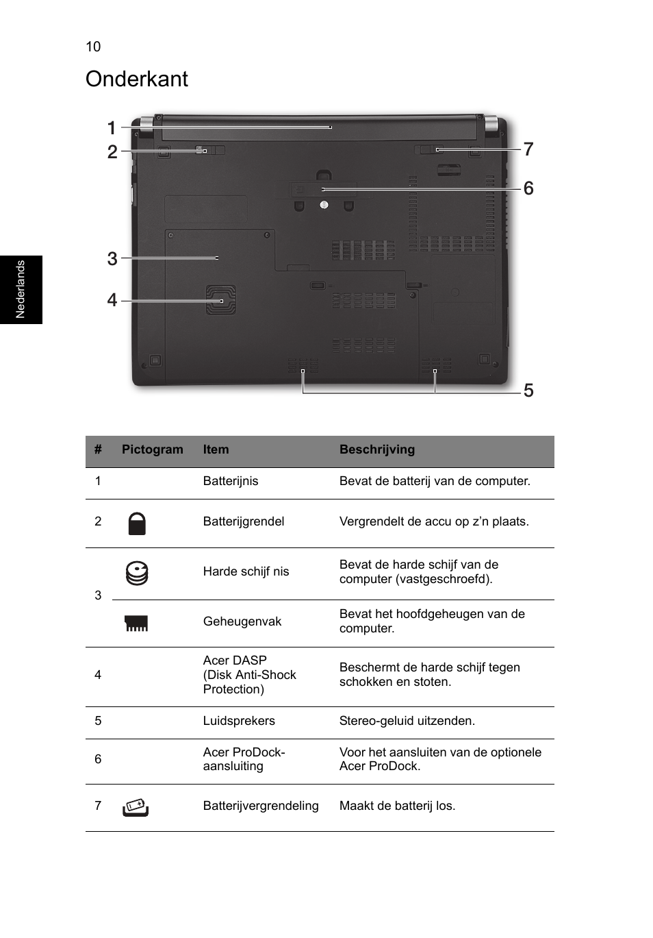 Onderkant | Acer TravelMate P633-V User Manual | Page 88 / 357