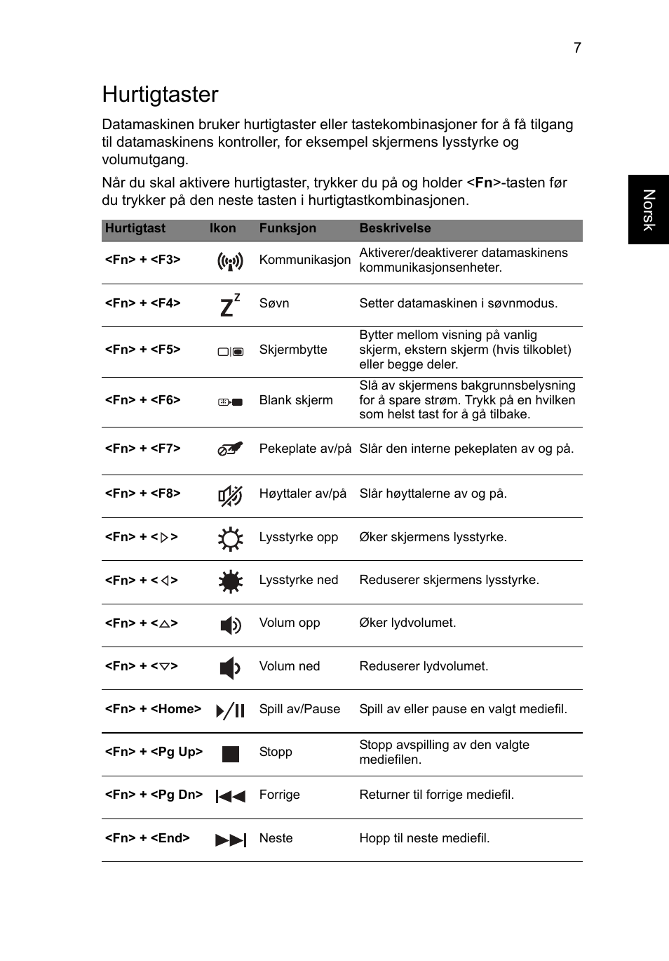 Hurtigtaster, Norsk | Acer TravelMate P633-V User Manual | Page 97 / 357