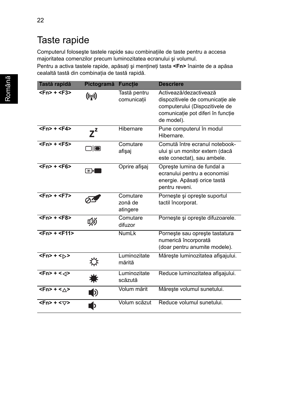 Taste rapide | Acer Aspire V5-131 User Manual | Page 1392 / 2228