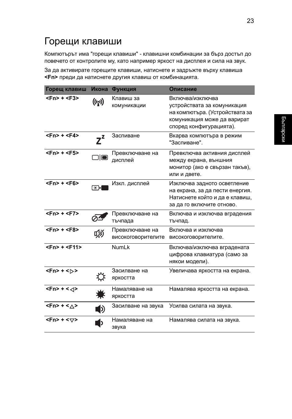 Горещи клавиши | Acer Aspire V5-131 User Manual | Page 1467 / 2228