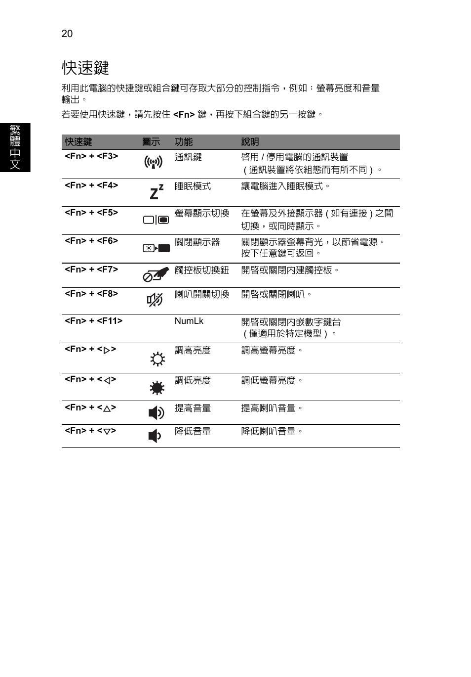 繁 體 中 文 | Acer Aspire V5-131 User Manual | Page 1984 / 2228