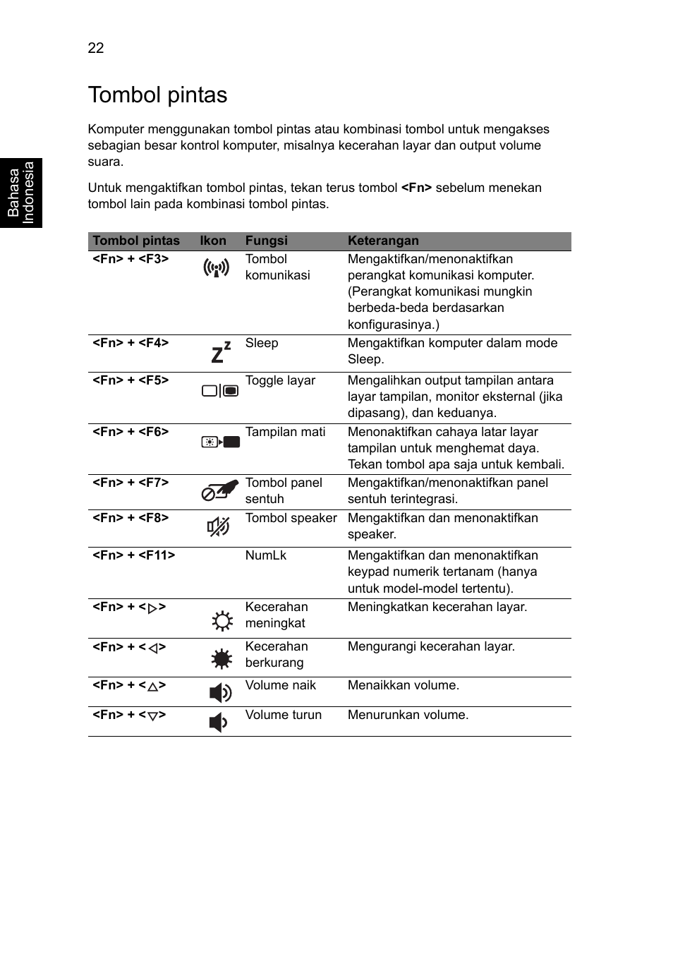 Tombol pintas | Acer Aspire V5-131 User Manual | Page 2124 / 2228