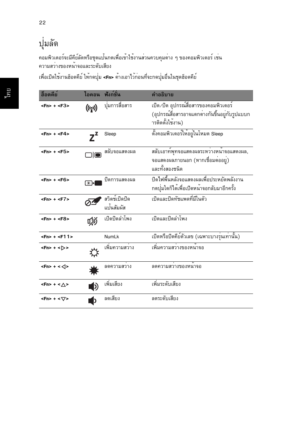 ปุ่มลัด, Шибес | Acer Aspire V5-131 User Manual | Page 2196 / 2228