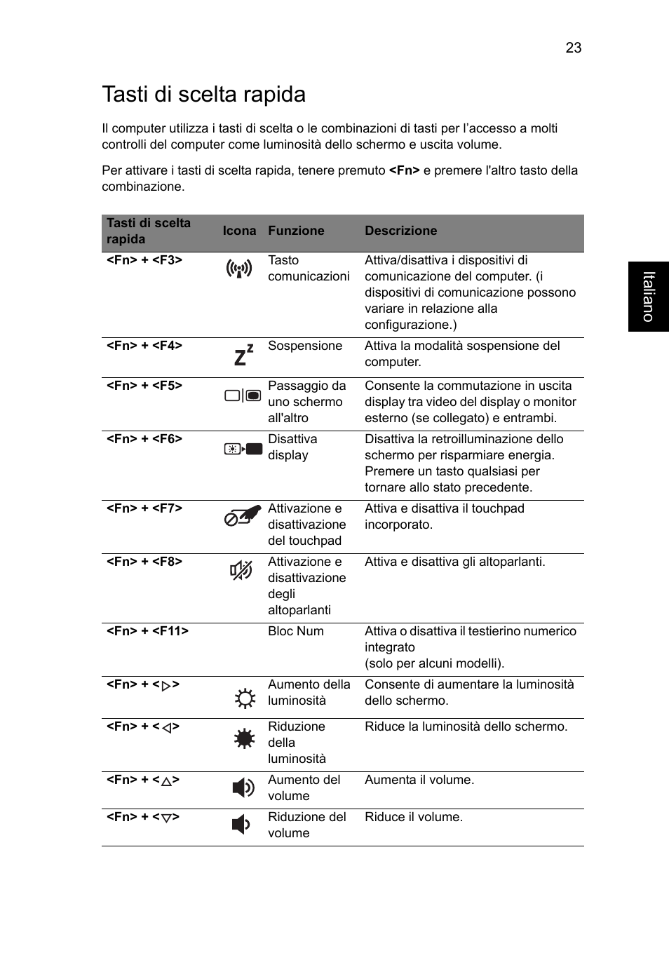 Tasti di scelta rapida, Italiano | Acer Aspire V5-131 User Manual | Page 271 / 2228