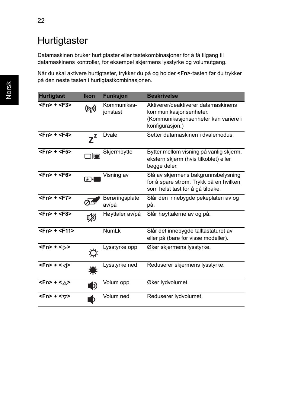 Hurtigtaster, Norsk | Acer Aspire V5-131 User Manual | Page 572 / 2228