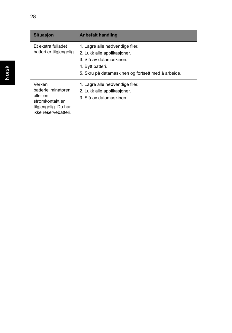 Acer Aspire V5-131 User Manual | Page 578 / 2228