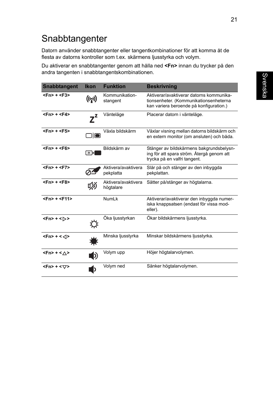 Snabbtangenter, Sv enska | Acer Aspire V5-131 User Manual | Page 715 / 2228