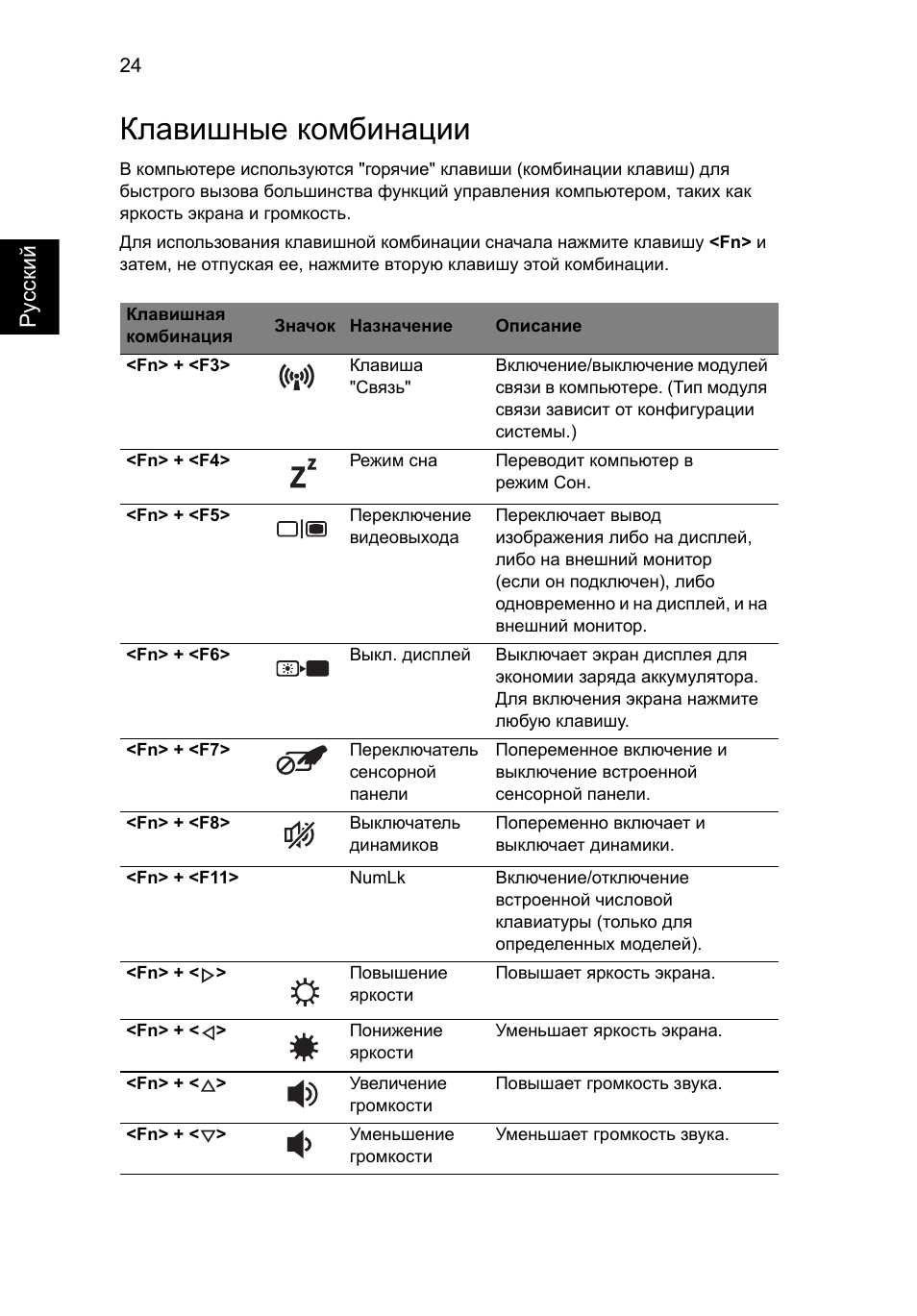 Клавишные комбинации | Acer Aspire V5-131 User Manual | Page 868 / 2228