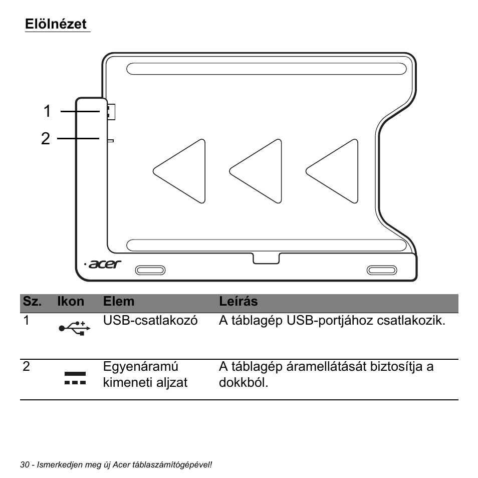 Elölnézet | Acer W700 User Manual | Page 1036 / 2286