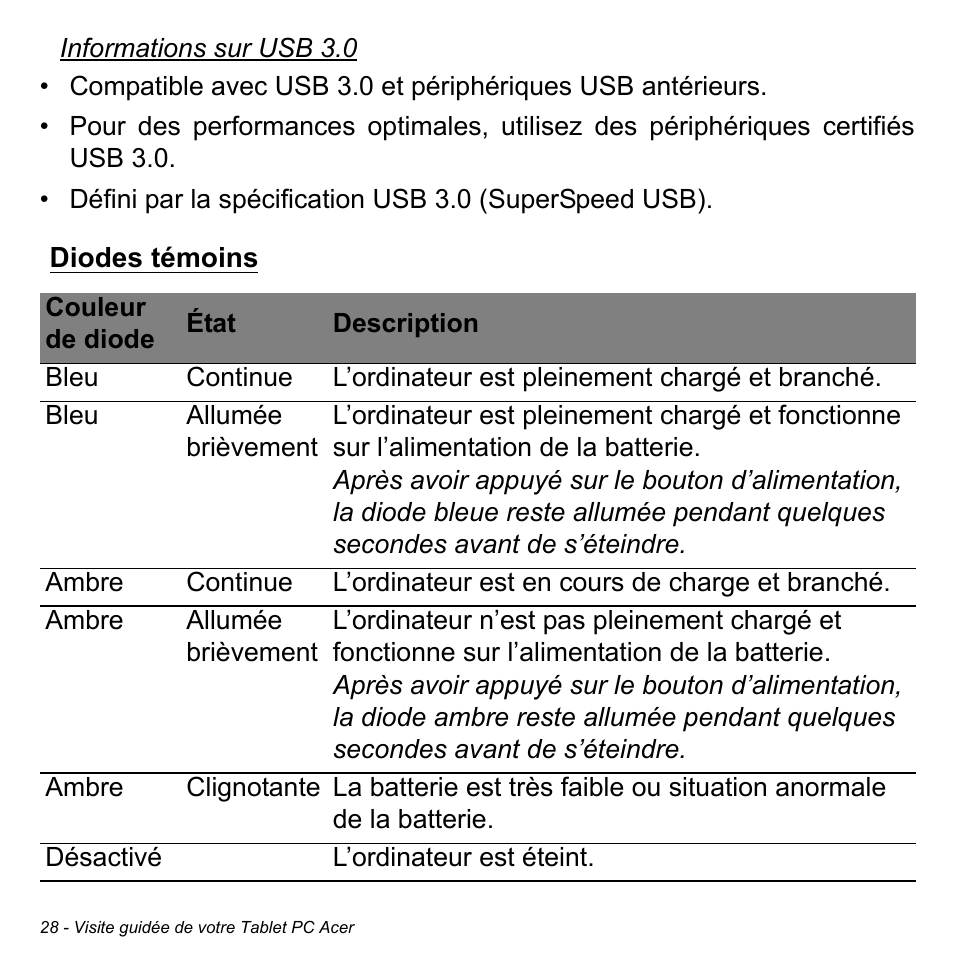 Diodes témoins | Acer W700 User Manual | Page 104 / 2286