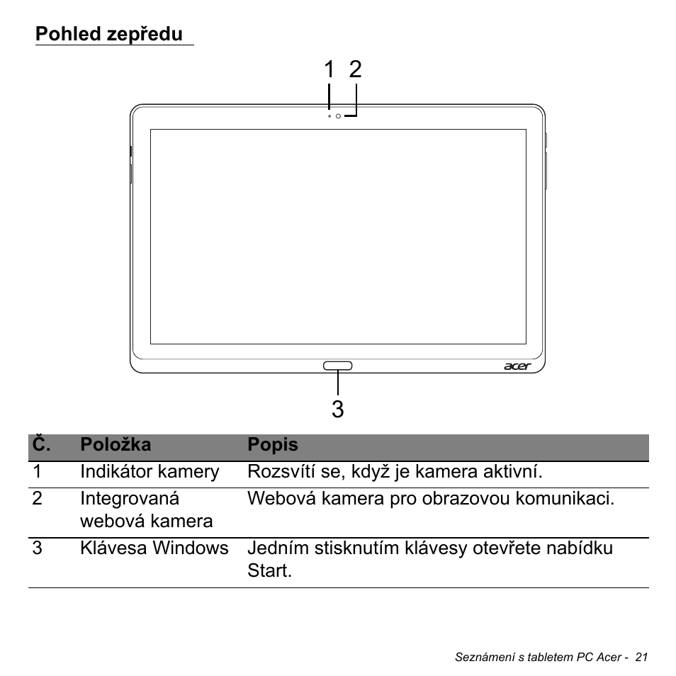 Pohled zepředu | Acer W700 User Manual | Page 1105 / 2286