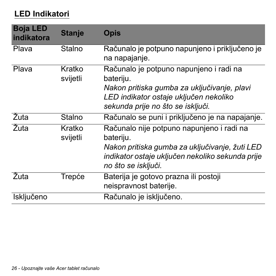 Led indikatori | Acer W700 User Manual | Page 1336 / 2286