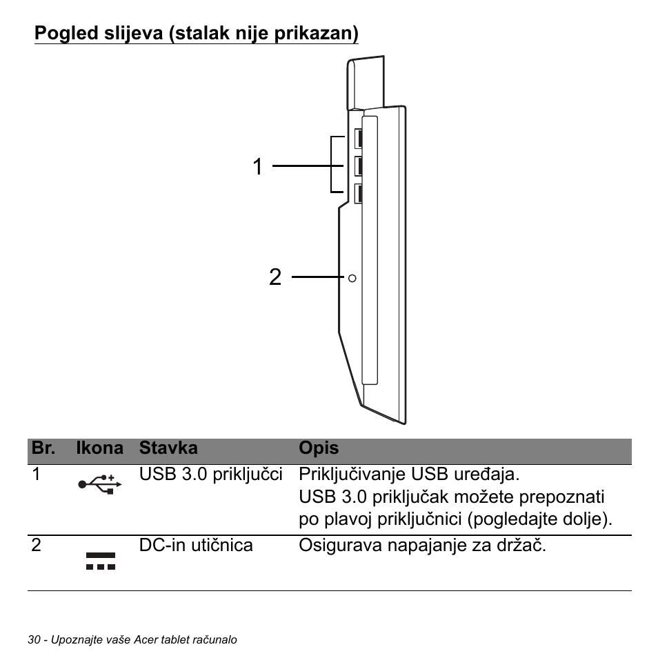 Pogled slijeva (stalak nije prikazan) | Acer W700 User Manual | Page 1340 / 2286