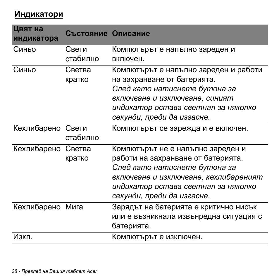 Индикатори | Acer W700 User Manual | Page 1490 / 2286