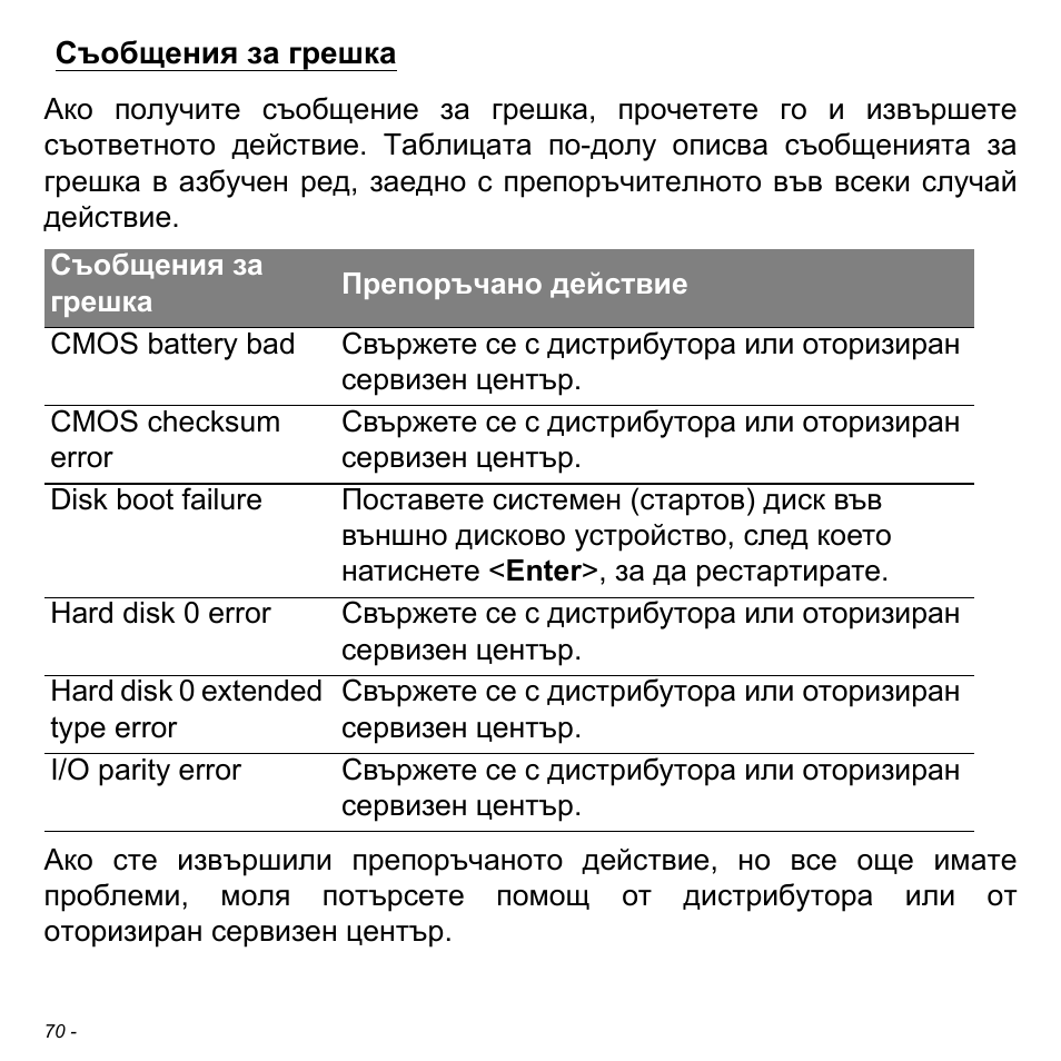 Съобщения за грешка | Acer W700 User Manual | Page 1532 / 2286