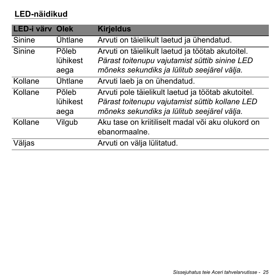 Led-näidikud | Acer W700 User Manual | Page 1565 / 2286