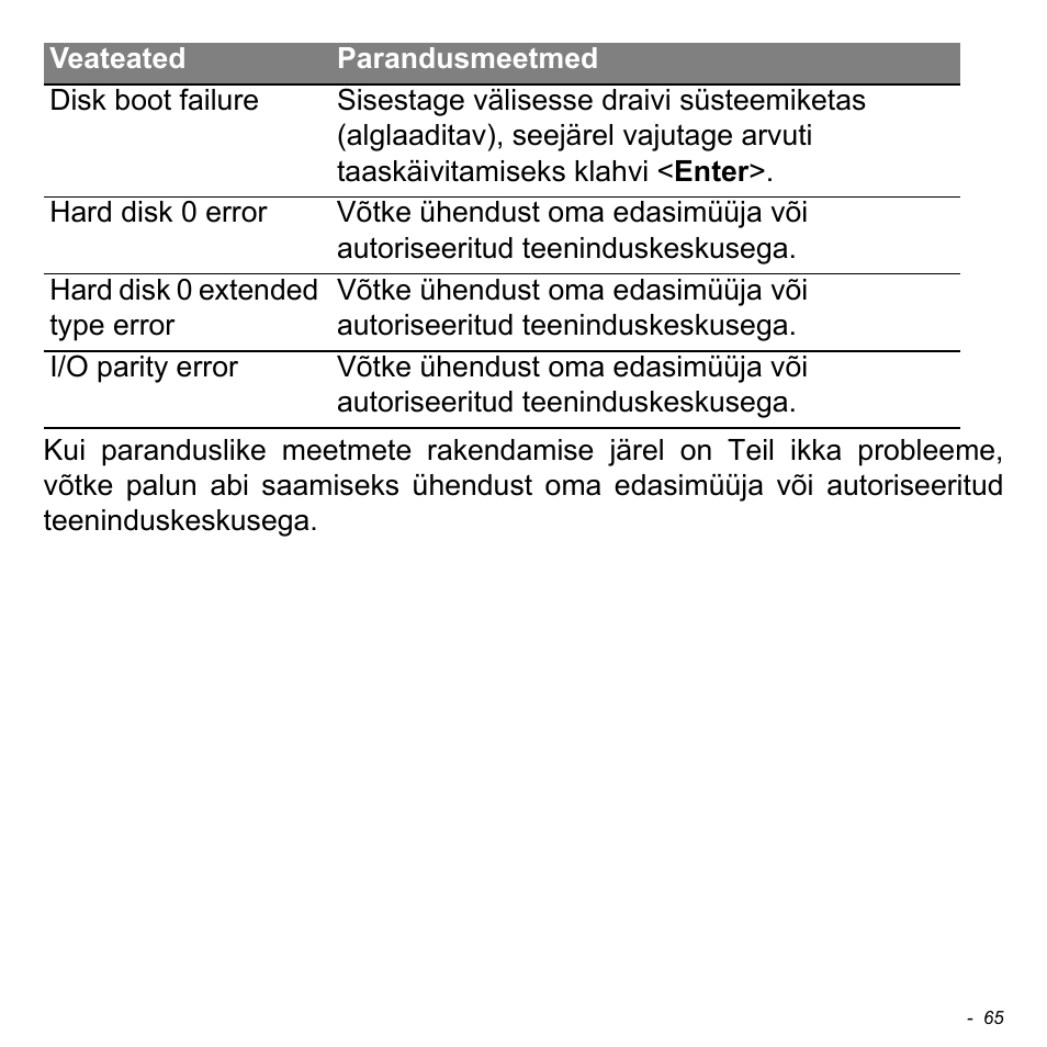 Acer W700 User Manual | Page 1605 / 2286