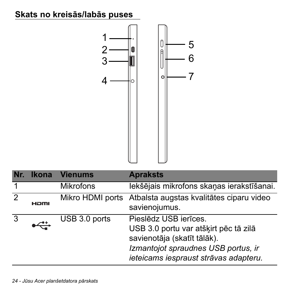 Skats no kreisās/labās puses | Acer W700 User Manual | Page 1638 / 2286