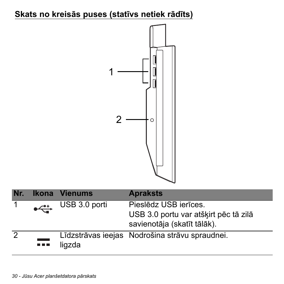 Skats no kreisās puses (statīvs netiek rādīts) | Acer W700 User Manual | Page 1644 / 2286