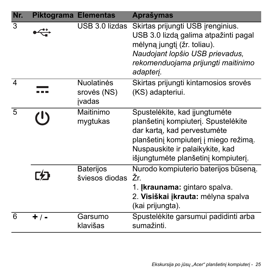 Acer W700 User Manual | Page 1715 / 2286