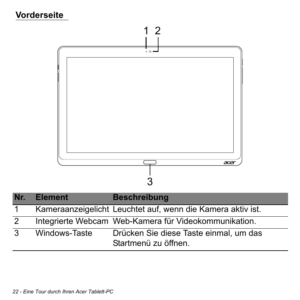 Vorderseite | Acer W700 User Manual | Page 176 / 2286