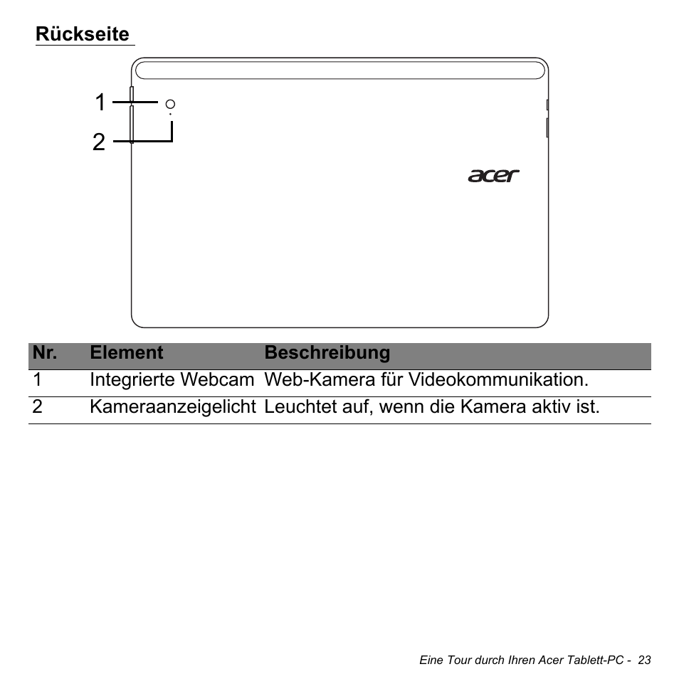 Rückseite | Acer W700 User Manual | Page 177 / 2286