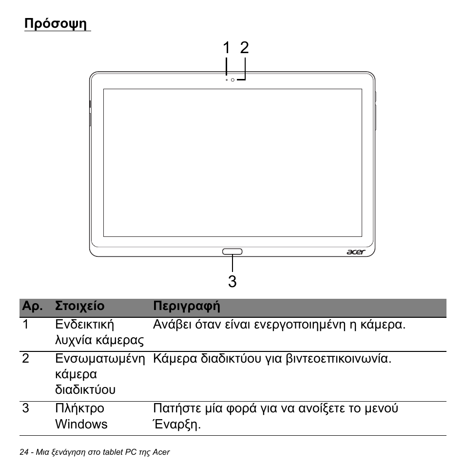 Πρόσοψη | Acer W700 User Manual | Page 1790 / 2286