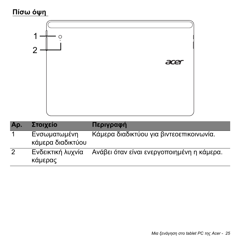 Πίσω όψη | Acer W700 User Manual | Page 1791 / 2286